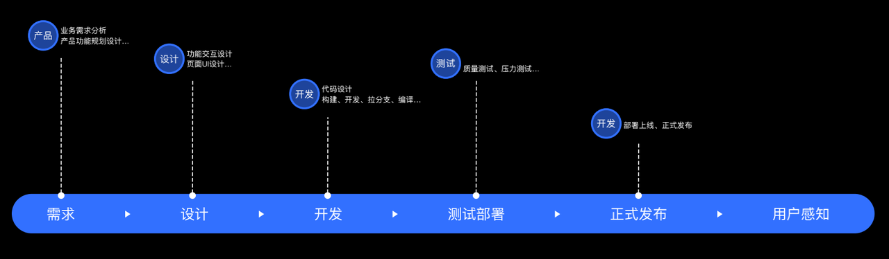 医药b端和c端是什么意思(医药bd是什么意思)