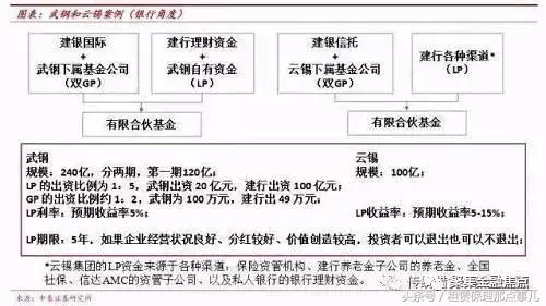 债转股如何转股操作(债转股对股价是利空还是利好)