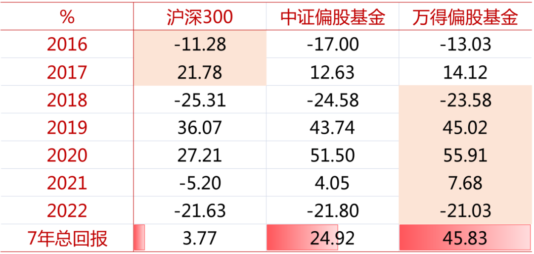 现在买什么基金好求大神指导(现在买什么基金好)