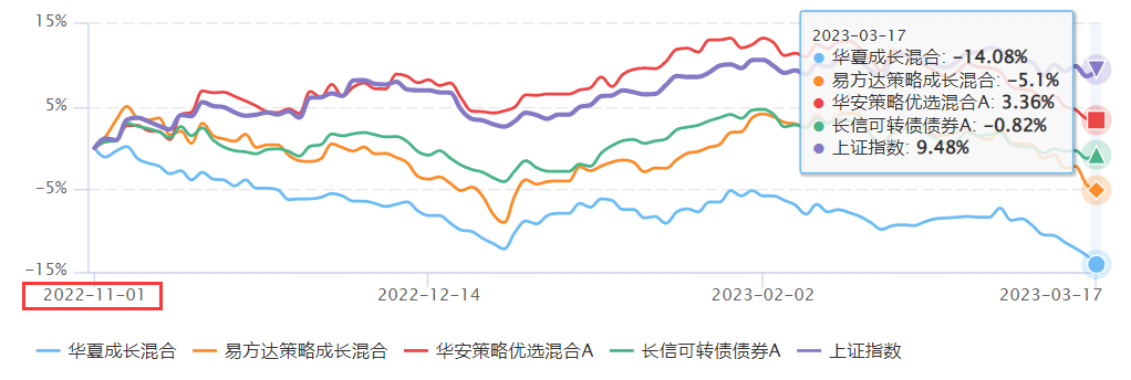 双创50指的是什么(双创50ETF有哪些股票)