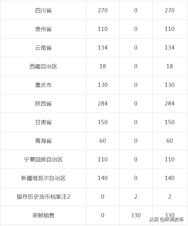 纪念钞预约公告2023(近期纪念币预约最新消息)