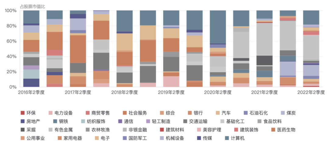 现在买什么基金好求大神指导(现在买什么基金好)