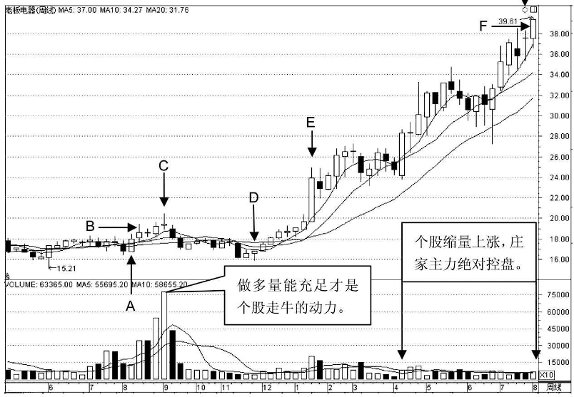 下跌放量意味着什么(下跌换手率高说明什么)