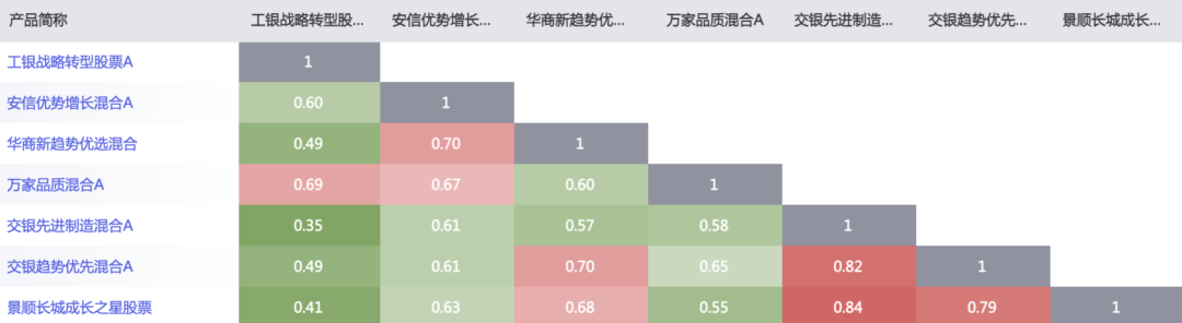 现在买什么基金好求大神指导(现在买什么基金好)