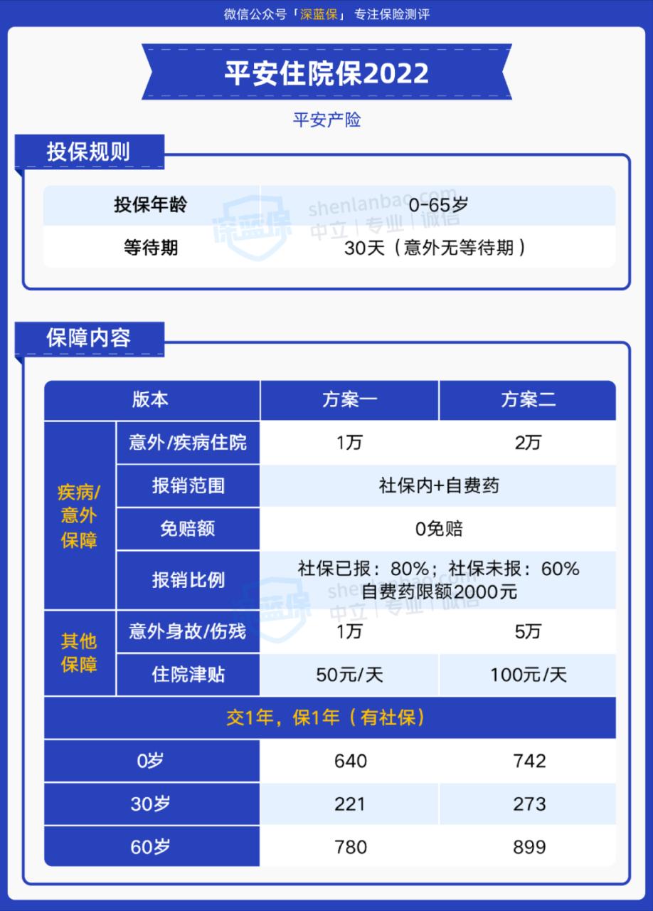 中国平安常青树保险详情(平安常青树交了20年没用怎么办)