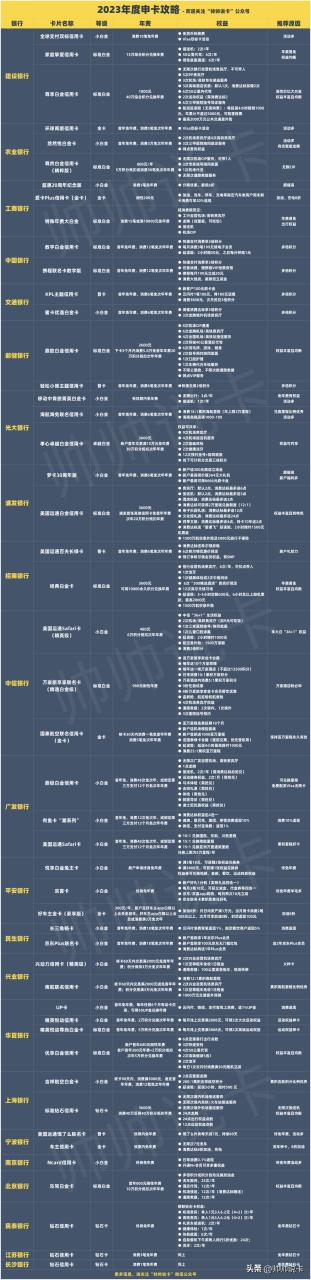 学生办visa卡最容易批的银行（visa信用卡在线申请）