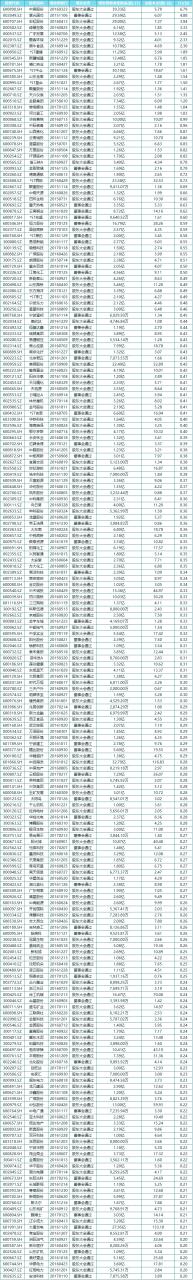 定向股票增发是利好还是利空（为何定增落地才会大涨）