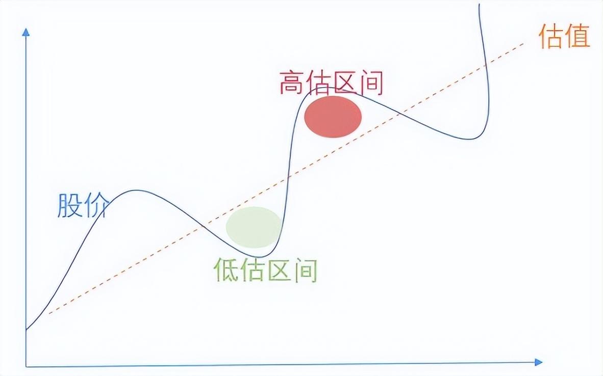 发行市盈率是什么意思(发行市盈率比行业市盈率高)