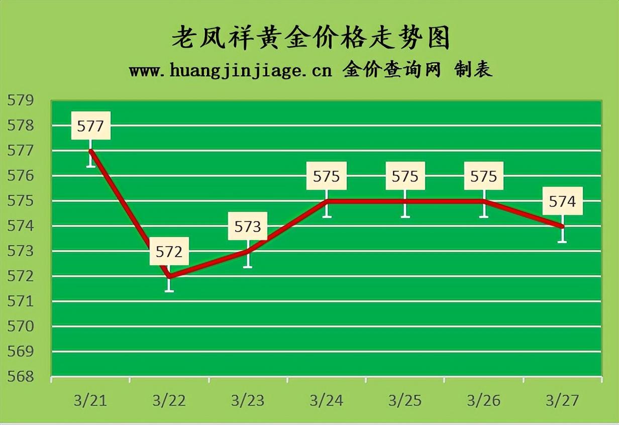 金价大跌的原因(黄金回收一般去哪里)