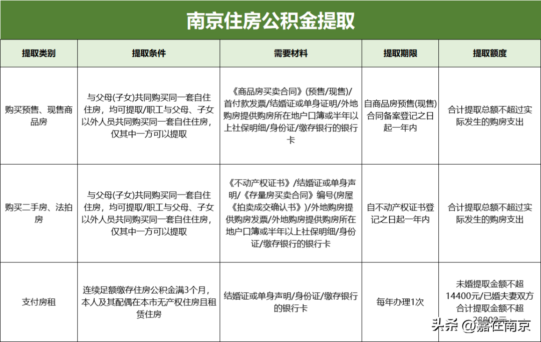 南京贷款利率2023(南京贷款公司)