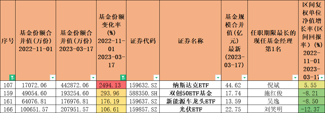 双创50指的是什么(双创50ETF有哪些股票)