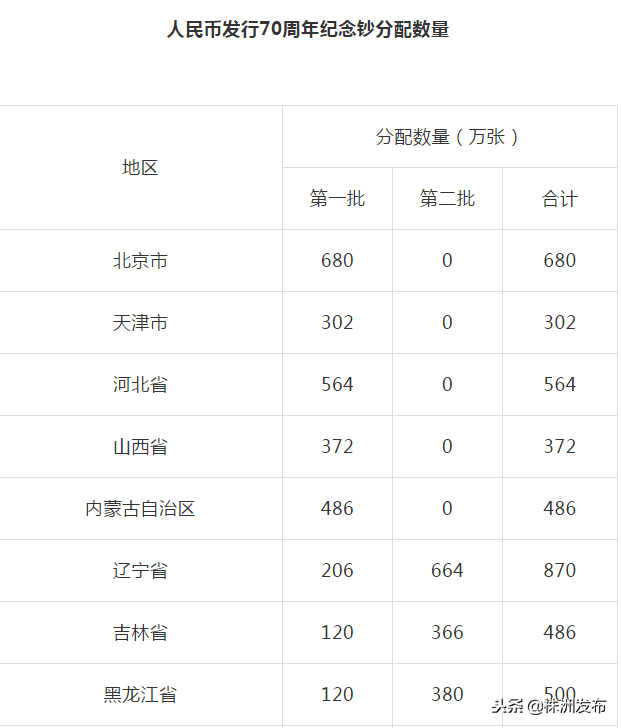 纪念钞预约公告2023(近期纪念币预约最新消息)