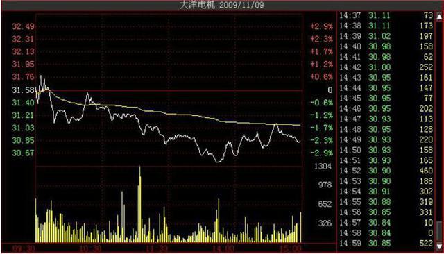 k线图基础入门知识图解(如何看懂股票k线图的方法)