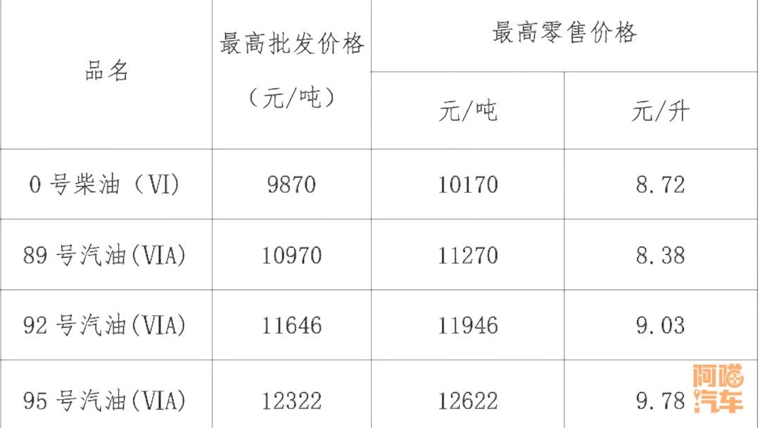 石油价格上涨的影响(中国石油价格最新价格)