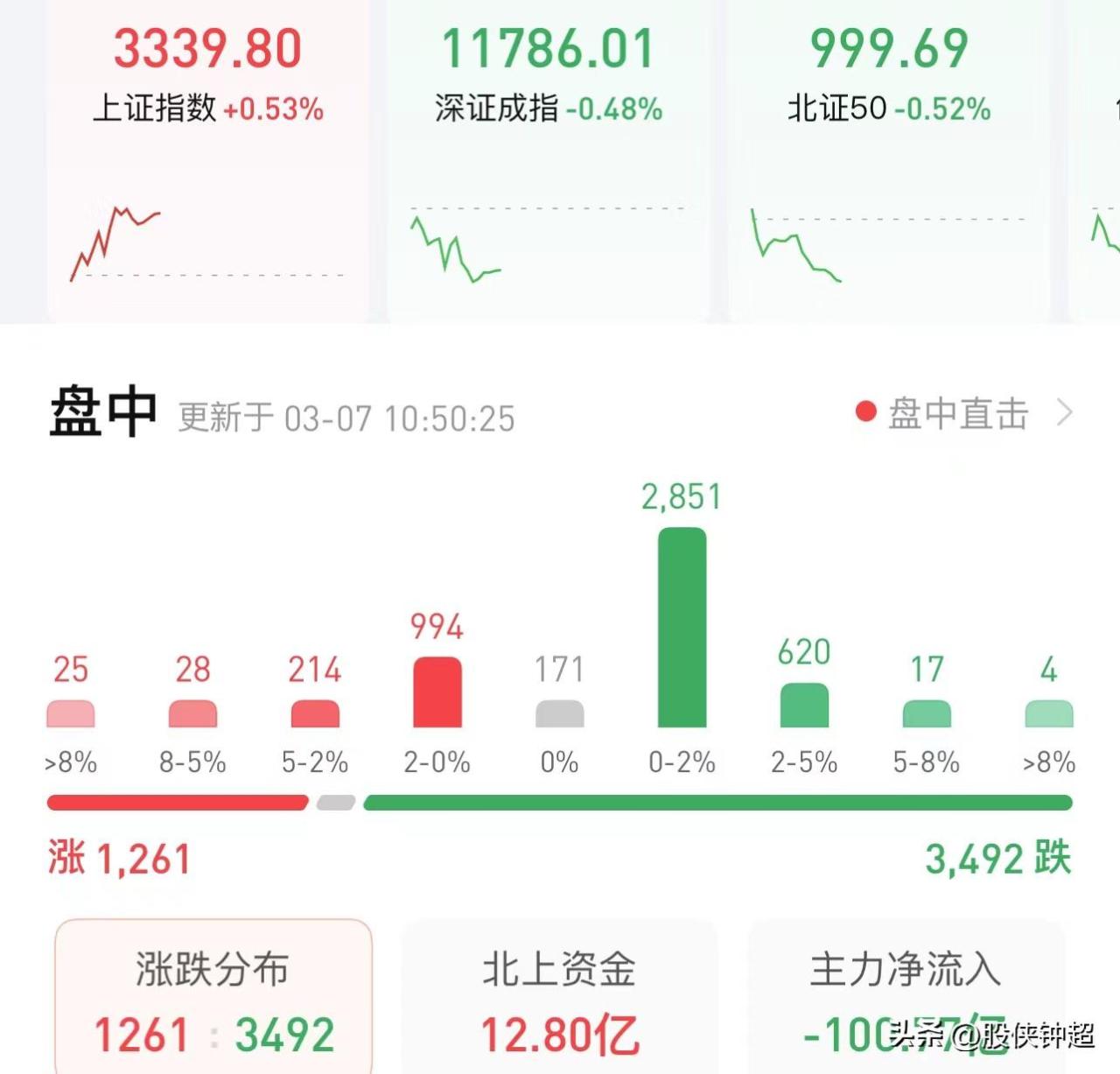 股票为什么会涨跌(股市涨跌是由什么决定的)