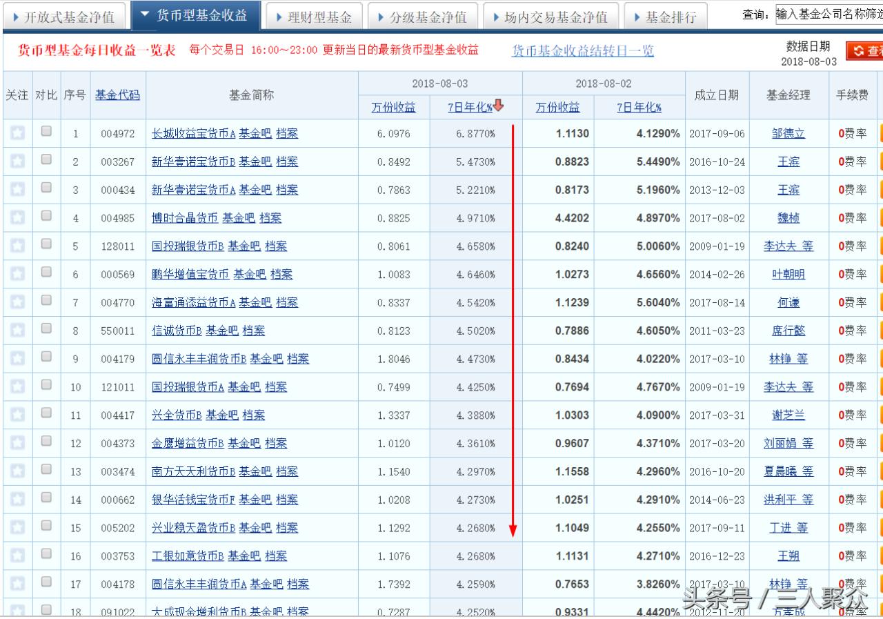 支付宝余额宝是复利吗(余额宝是复利还是单利)