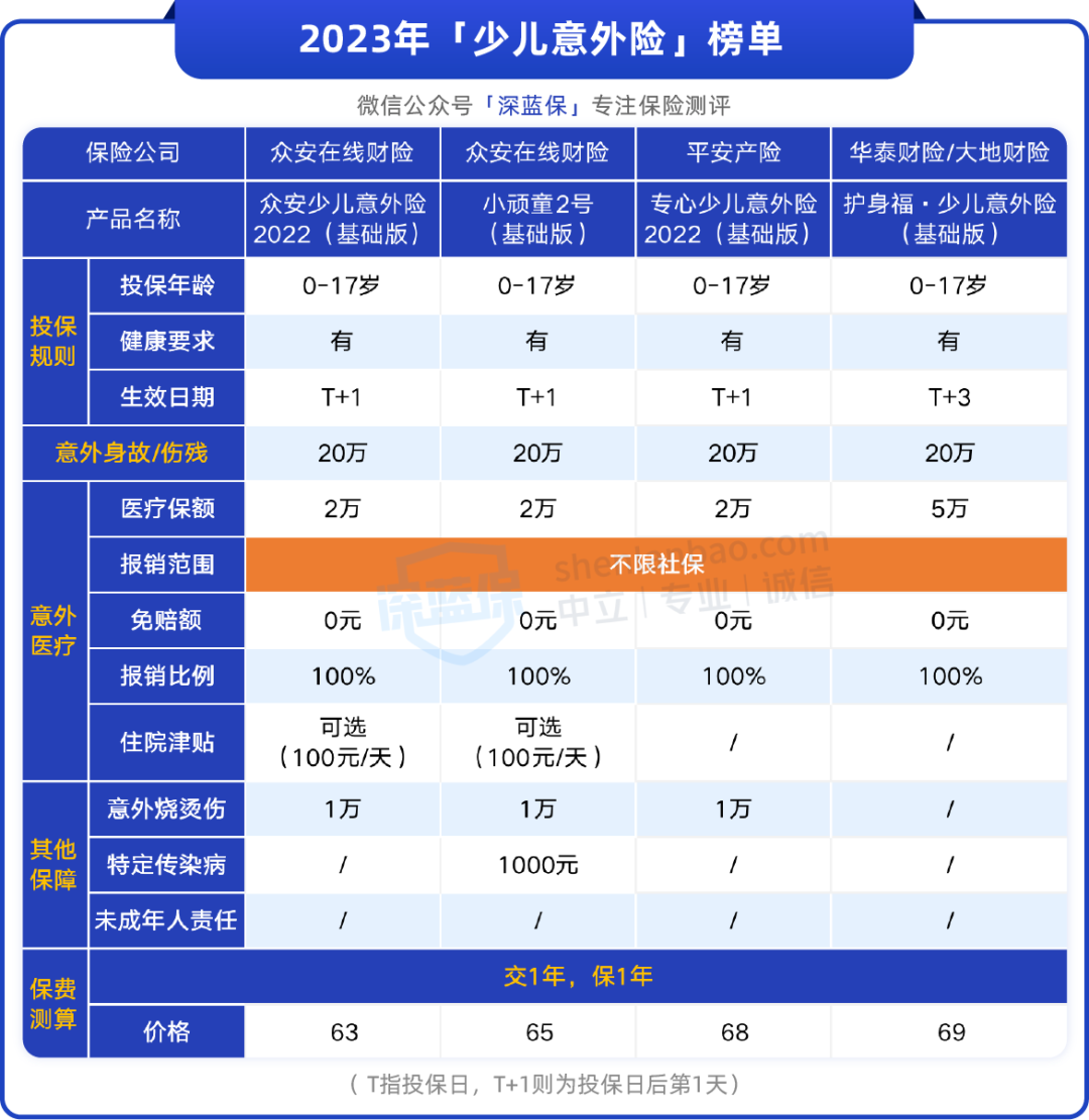 个人意外险保险怎么买(意外险哪家好)