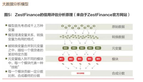 网贷大数据信用报告查询系统官网(网贷征信报告怎么看)