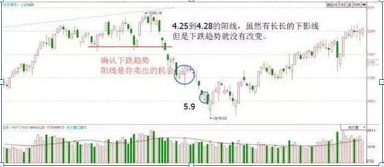 股票k线图基础知识 一看就会(股票开户证券公司哪家好)