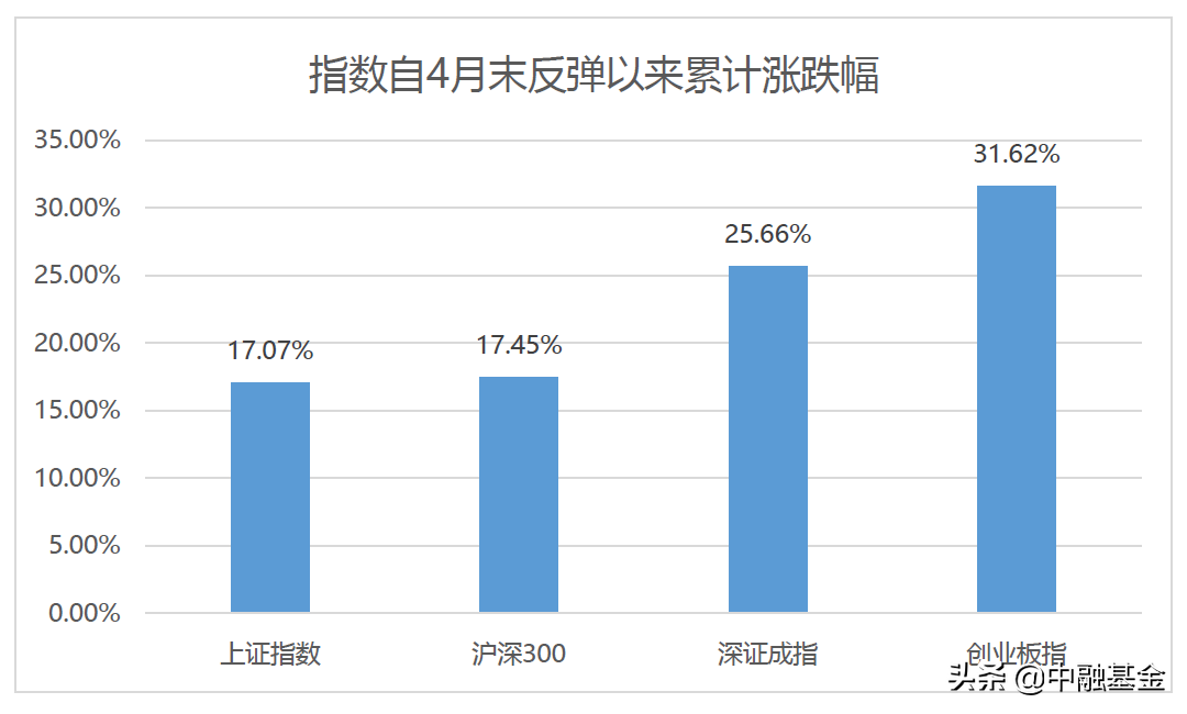 北上资金指的是什么(北上资金流入个股排行）