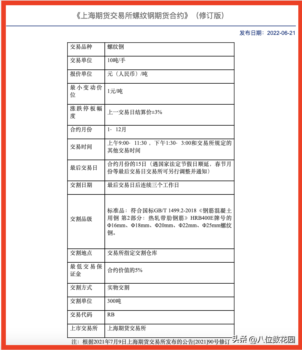 期货入门基础知识图解(期货小白基础知识)