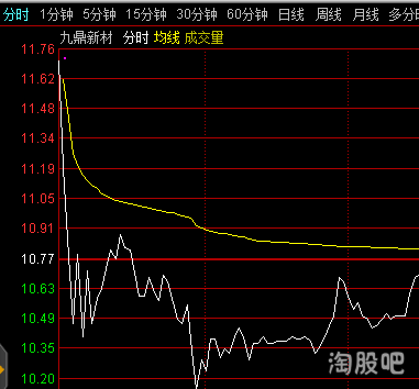 炒股十句口诀(初学新手股票基础知识)