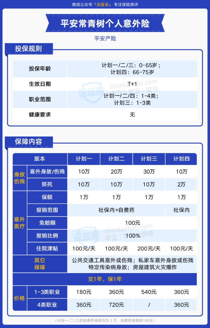 中国平安常青树保险详情(平安常青树交了20年没用怎么办)