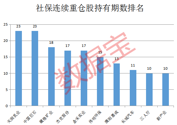 社保重仓的股票为什么不能买(底部4个十字星)