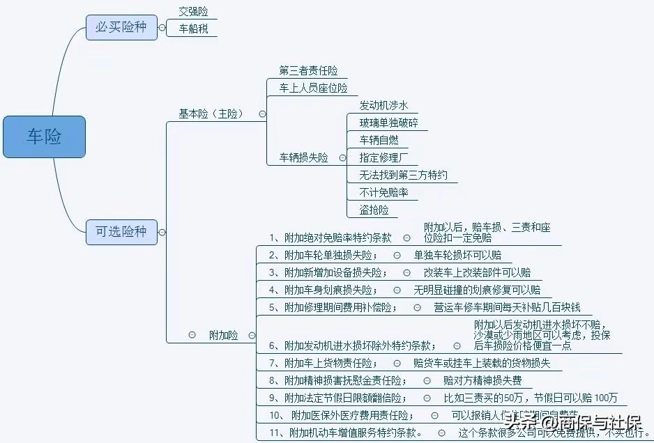 车险明细表2022价格(车险一般交多少钱)