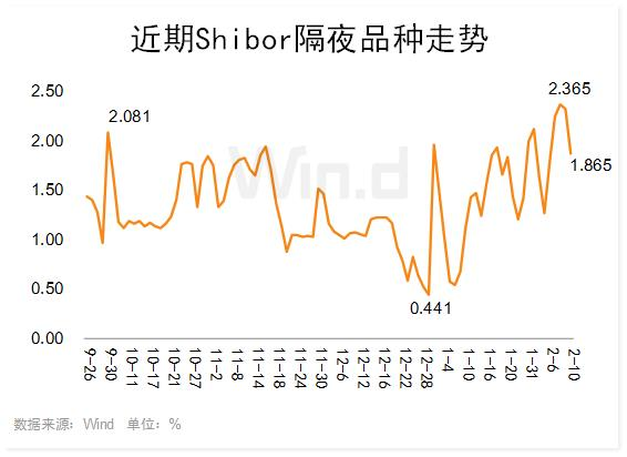 shibor利率查询官网(shibor下跌意味着什么)