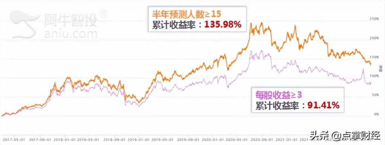 发放股票股利后的每股盈余计算公式(如何计算银行股的股东盈余)