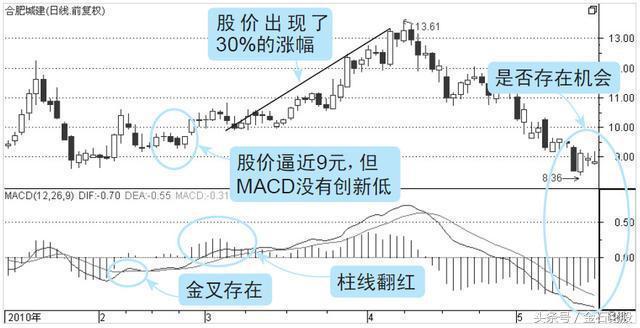 炒股指标公式大全(炒股最好有的6个指标)