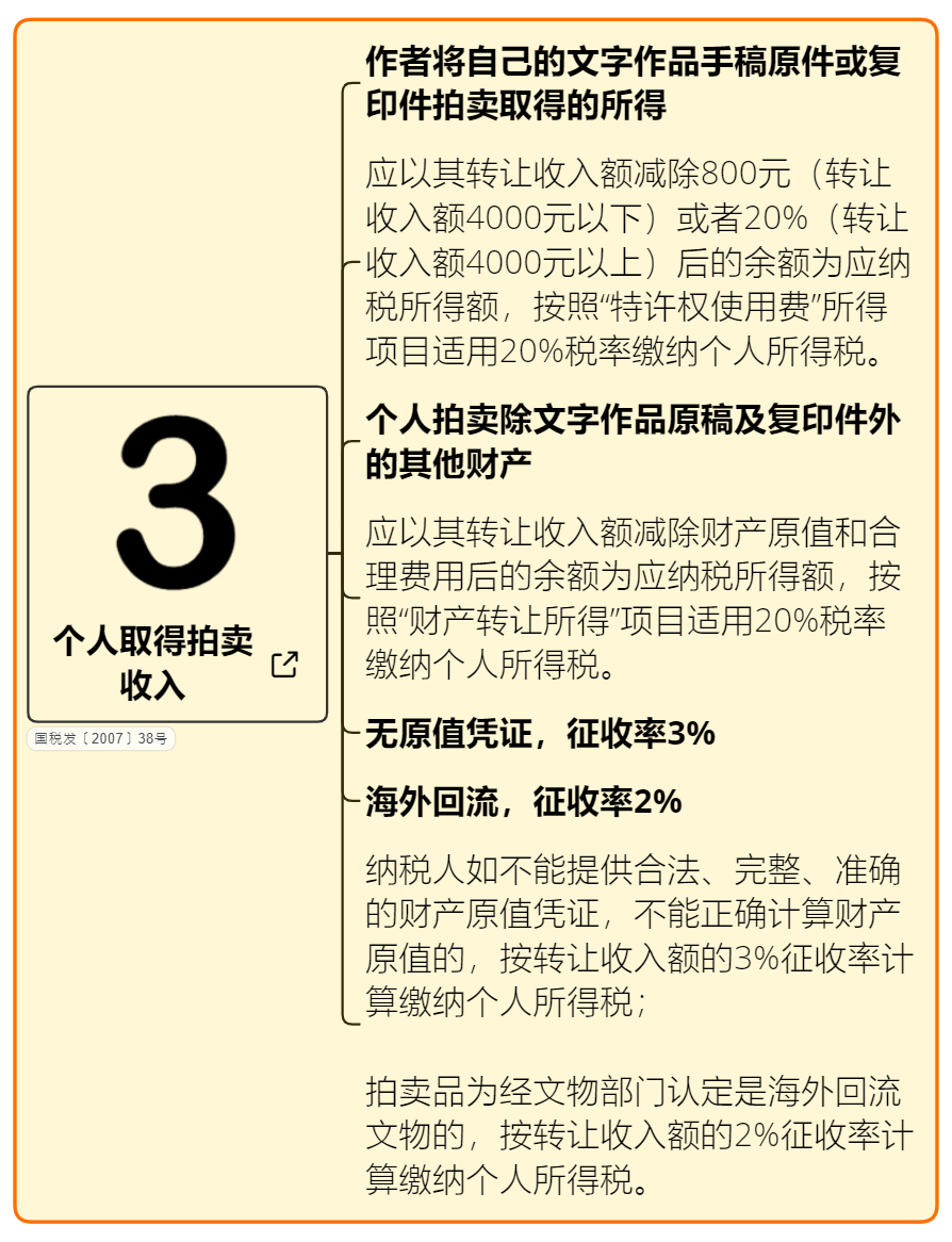 2023年最新个人所得税税率表(银行存款活期利率多少)