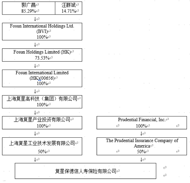 复星保德信人寿保险有限公司(复星保德信人寿官网)