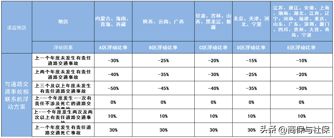 一般车险多少钱一年(汽车保险最低多少钱一年)