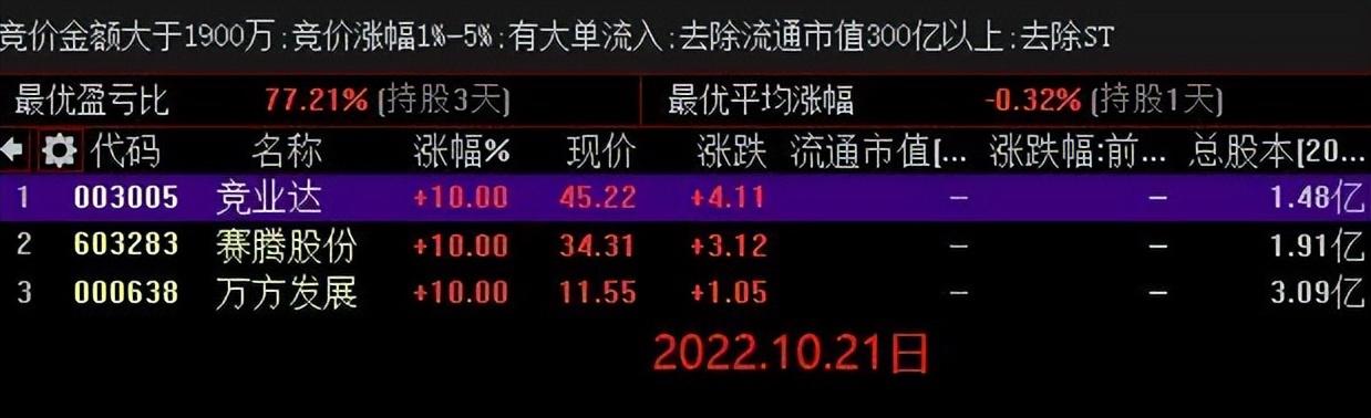 集合竞价选股公式成功率100(集合竞价抢筹选股公式)