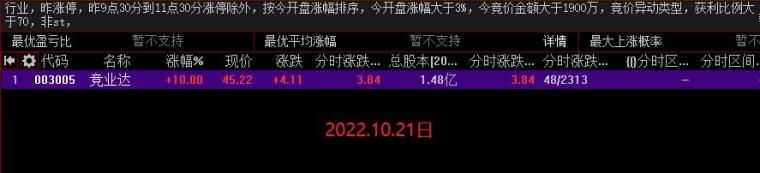 集合竞价选股公式成功率100(集合竞价抢筹选股公式)