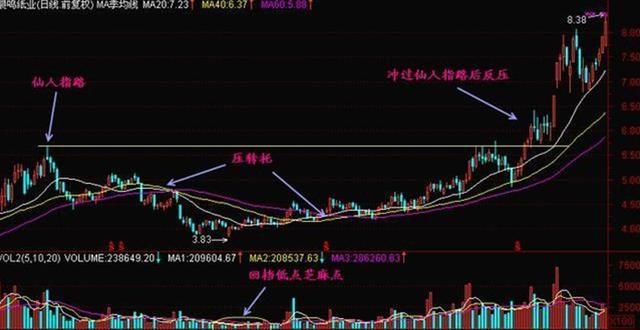 股票仙人指路k线图(仙人指路k线图的典型图)