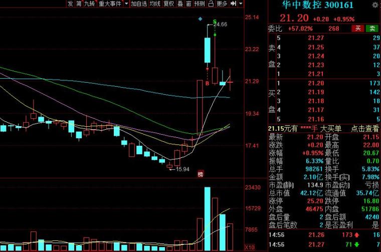 集合竞价选股公式成功率100(集合竞价抢筹选股公式)