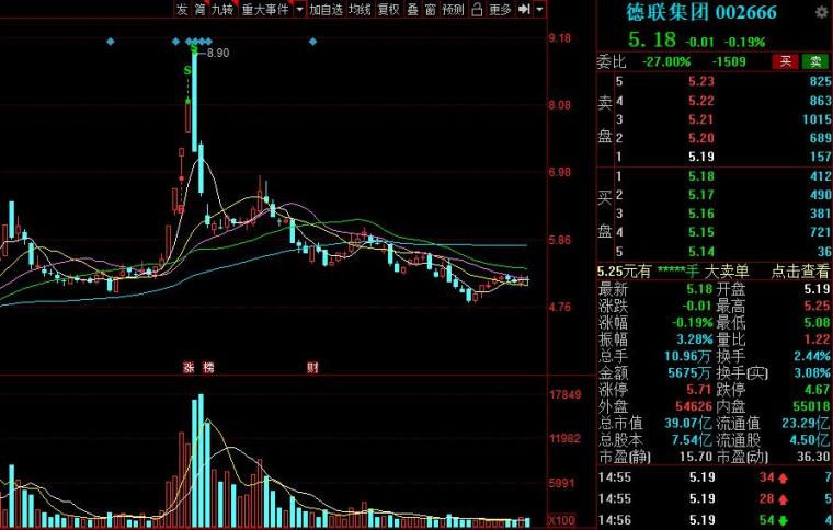 集合竞价选股公式成功率100(集合竞价抢筹选股公式)