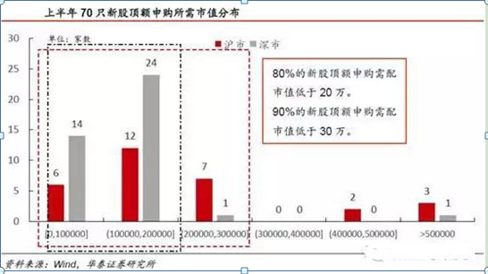 打新股技巧最佳时间(打新债100%中签的方法)