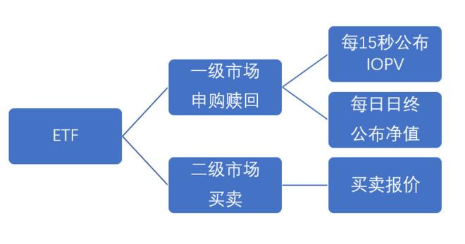 E期一会：ETF的IOPV是啥玩意？