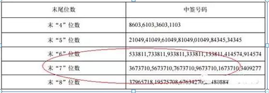 打新股技巧最佳时间(打新债100%中签的方法)