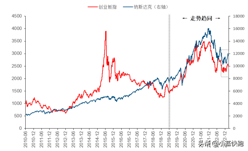 美联储加息对股市有什么影响(美联储加息为何黄金大涨)