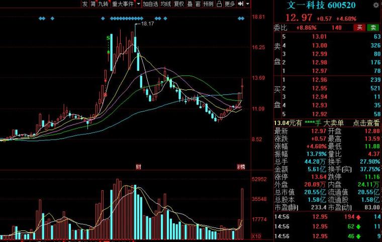 集合竞价选股公式成功率100(集合竞价抢筹选股公式)