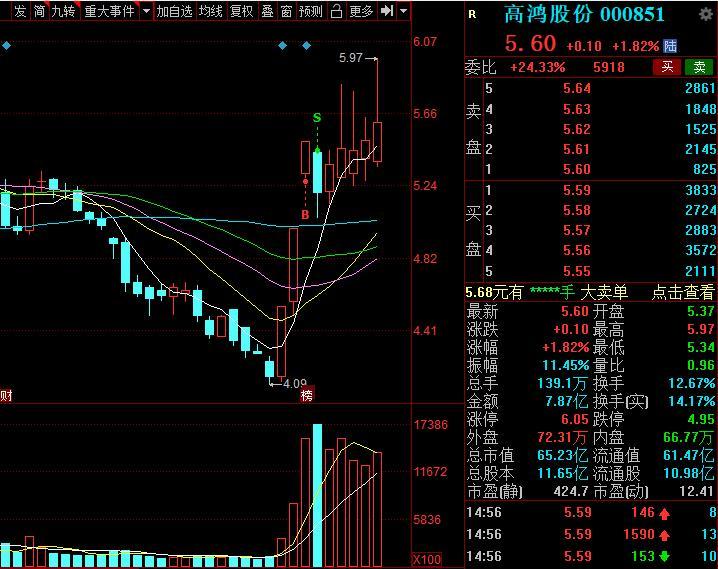 集合竞价选股公式成功率100(集合竞价抢筹选股公式)