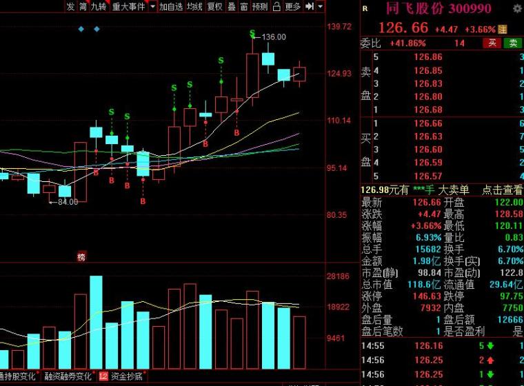 集合竞价选股公式成功率100(集合竞价抢筹选股公式)