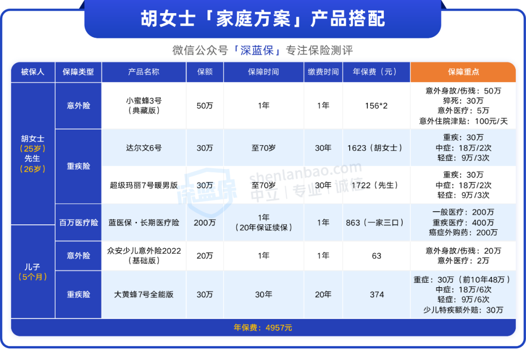 买什么保险好又保障又便宜(最实惠的保险)