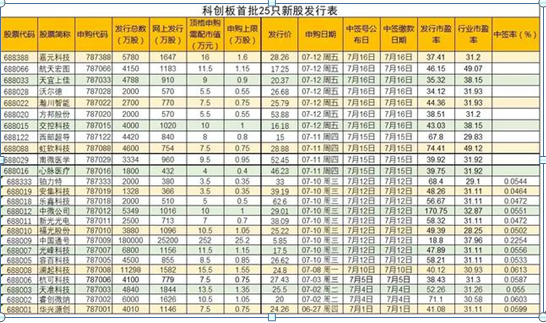 打新股技巧最佳时间(打新债100%中签的方法)