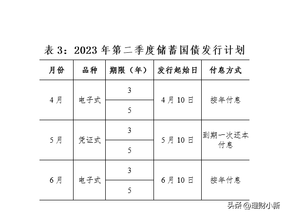 电子国债2023年发行时间和利率是多少(电子储蓄式国债2023)